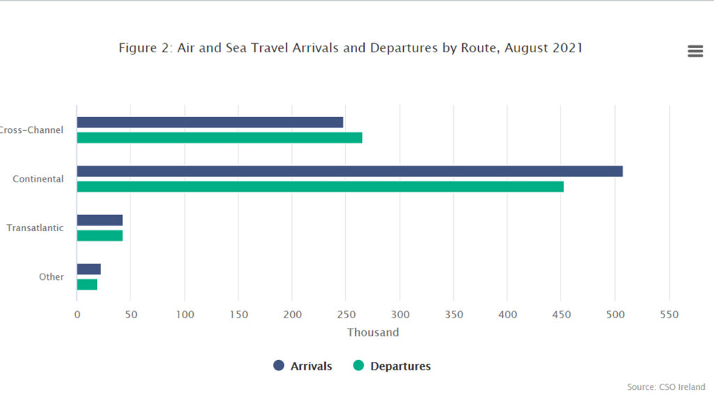 Air and Sea Travel Statistics August 2021 - Recovery in Overseas Travel Gathers Pace