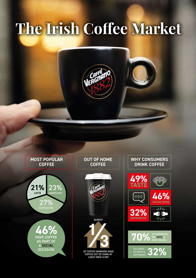 Premium Italian coffee Caffé Vergnano launches in Ireland