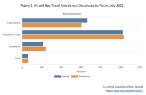Press Statement Air and Sea Travel Statistics July 2022