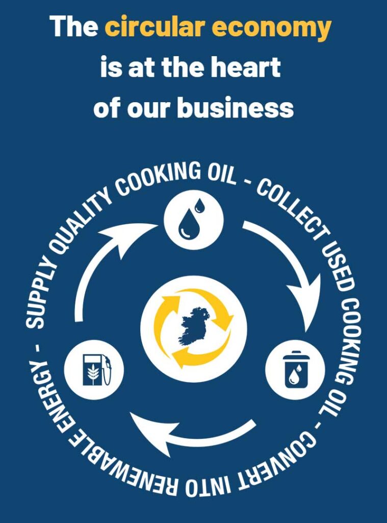 On the Menu Across Ireland Since 1988: The Inspiring Journey of Frylite Solutions